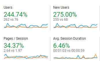 Google Analytics